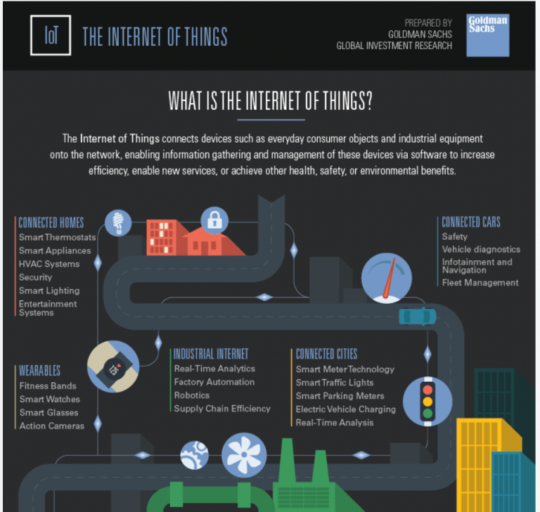 internet of things