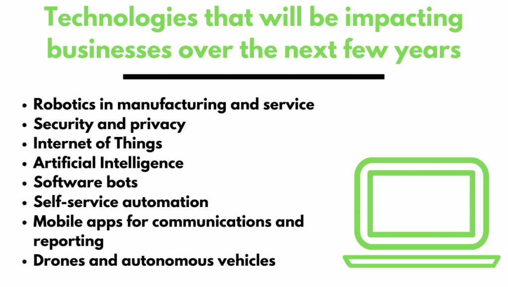 future tecnologies