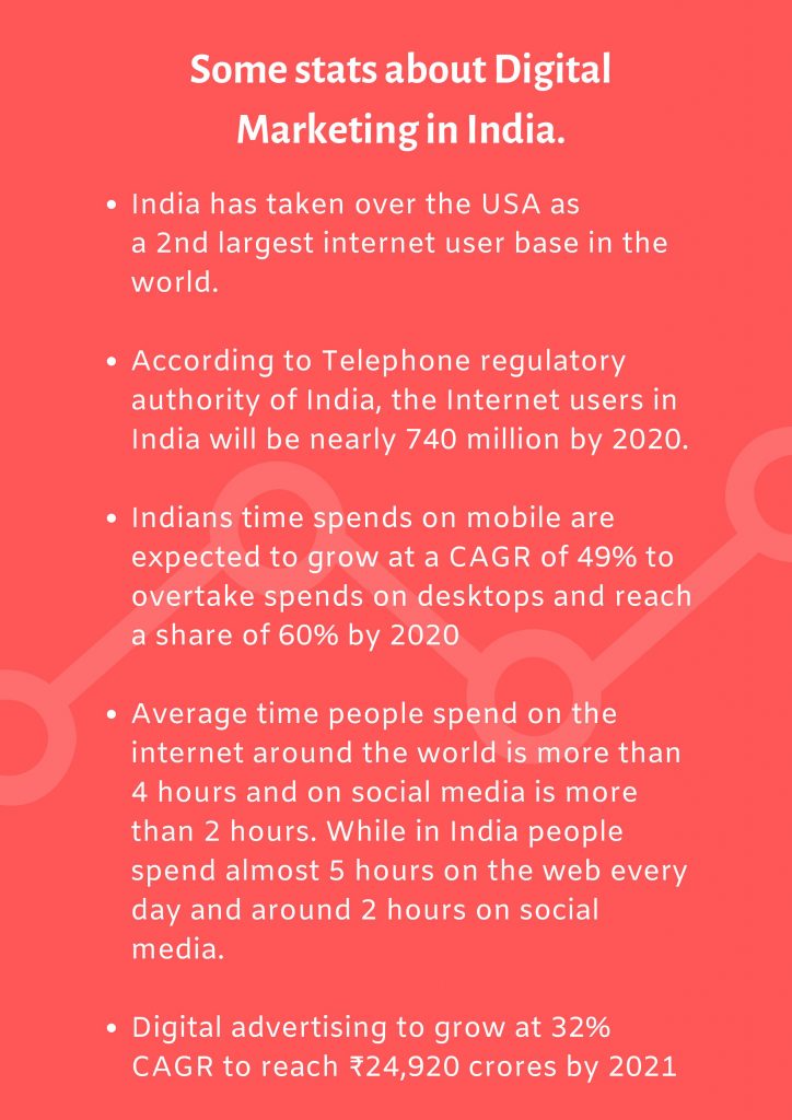 stats about digital marketing in India
