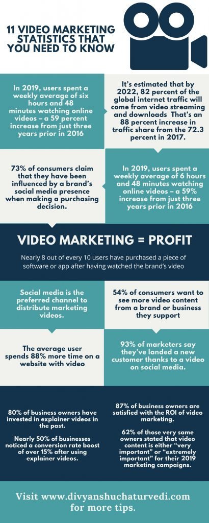 Video marketing stats 2020