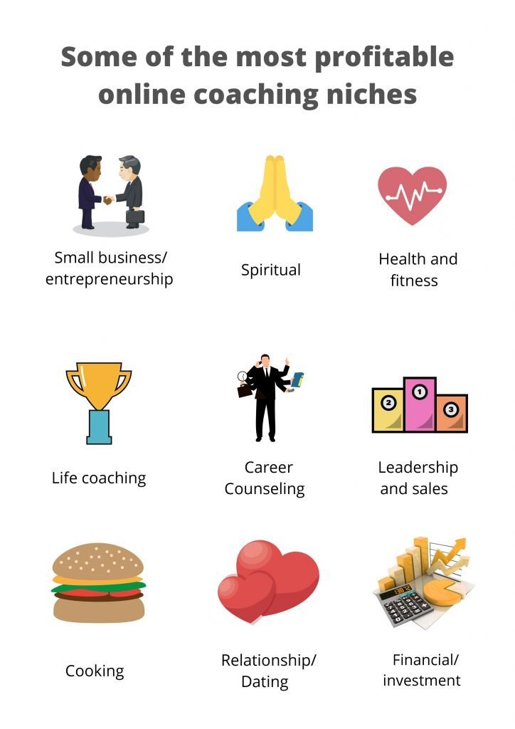 Business ideas in India with no money profitable online coaching niches