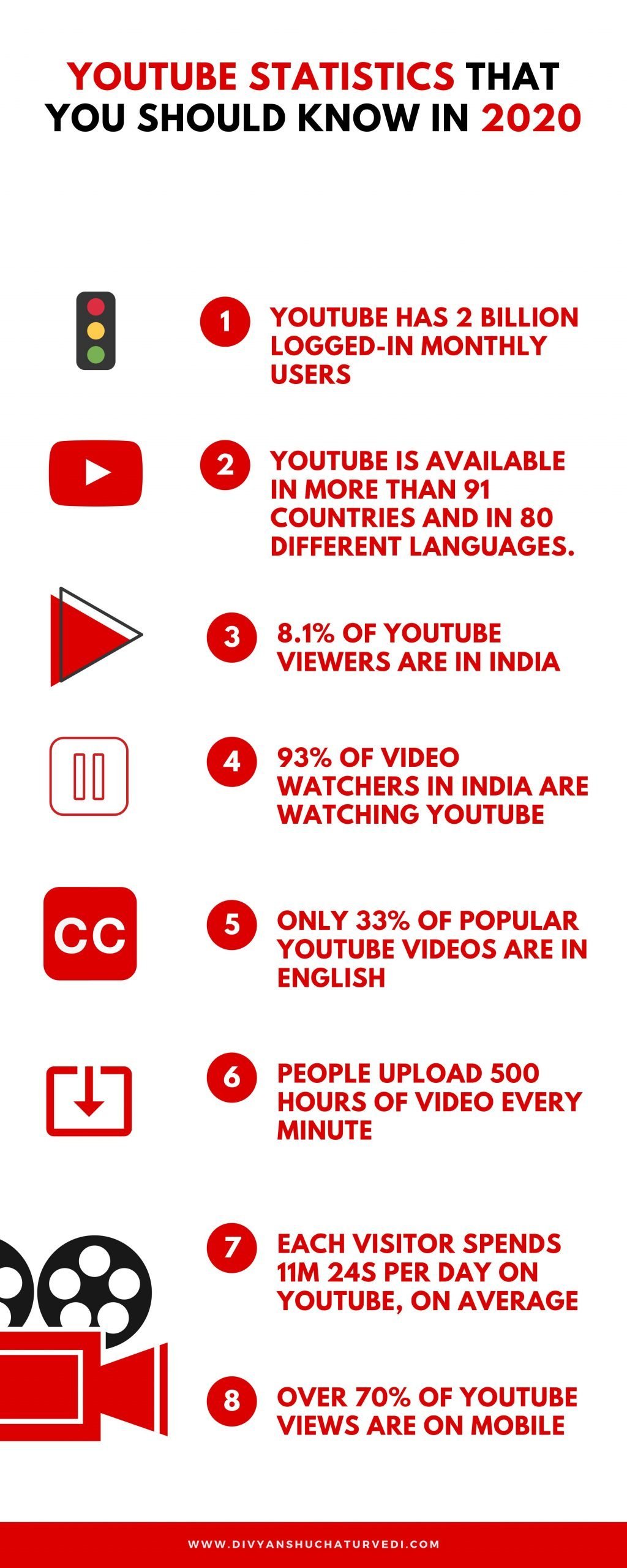 YouTube statistics 2020