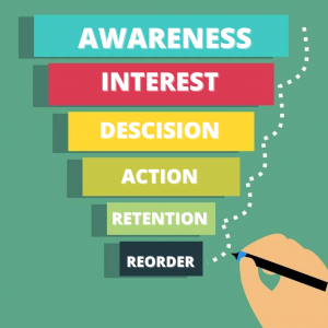 sales funnel stages